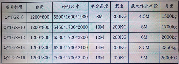 液壓升降平臺 液壓升降平臺